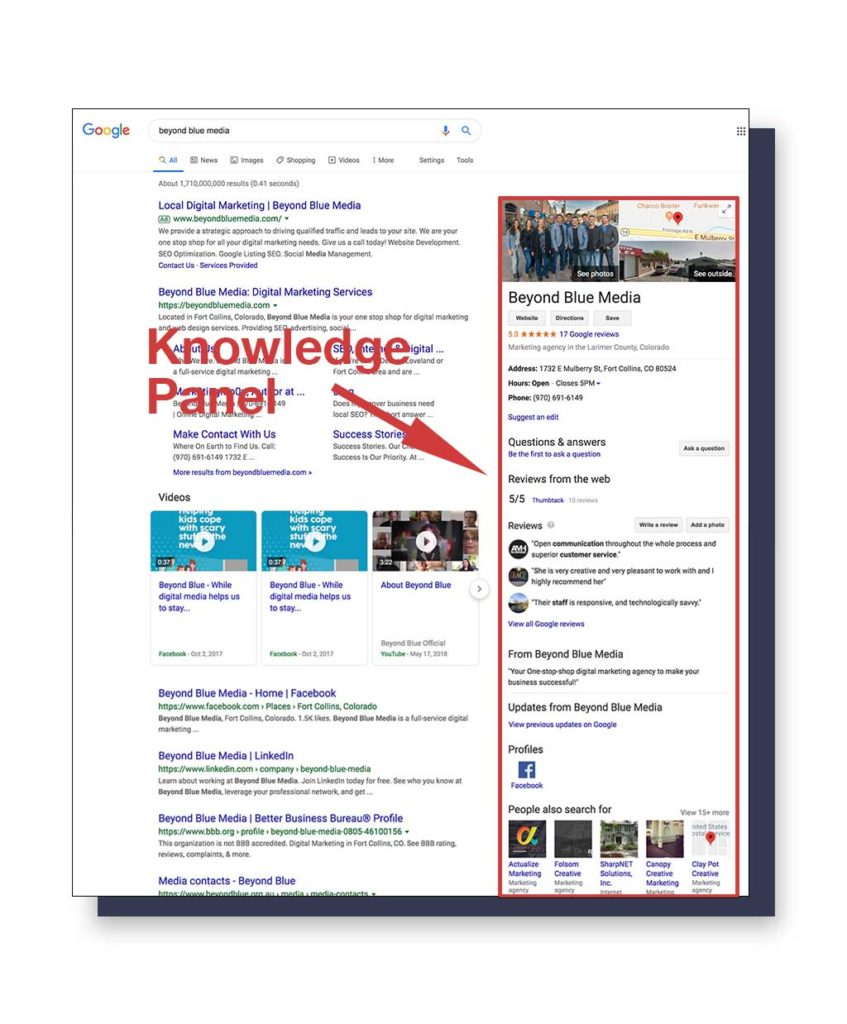 google business profile setup knowledge panel / What is Google Business Profile? (Using GBP in 2023) / Beyond Blue Media