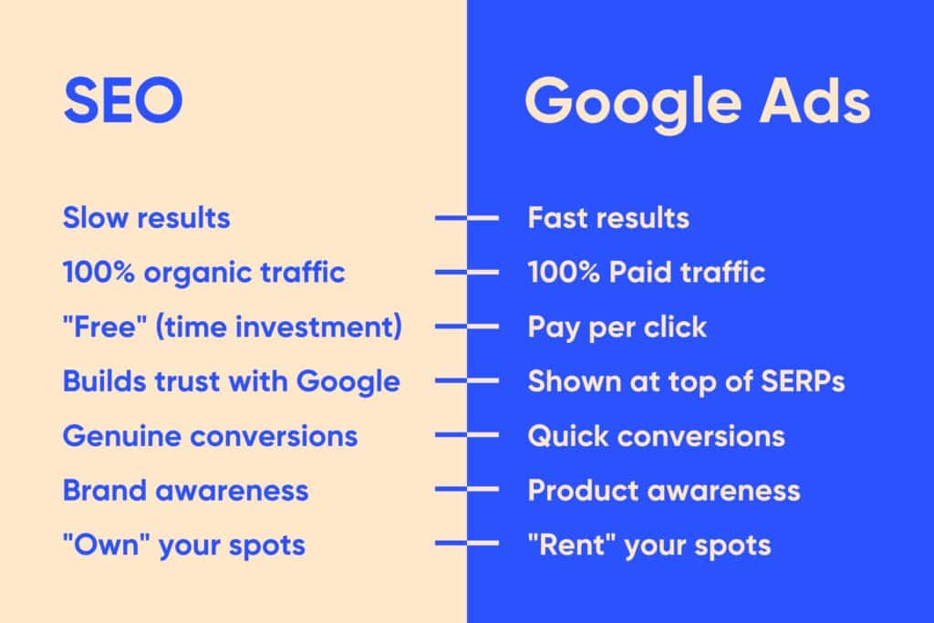 SEO or Google Ads? How to Leverage Both